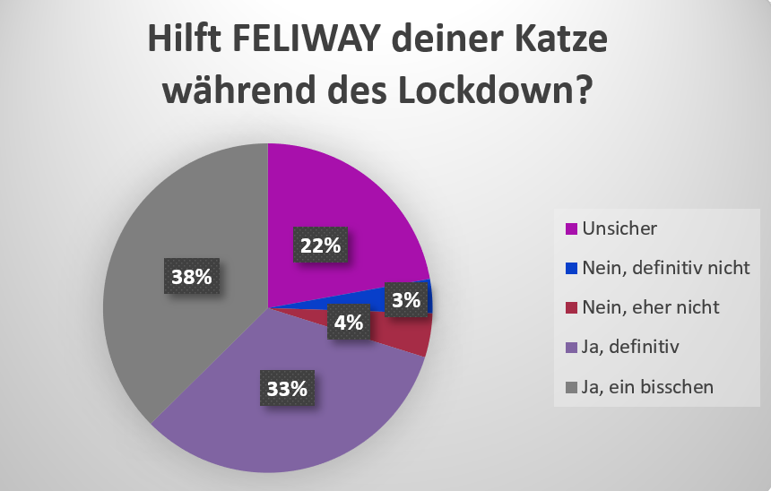 Feliway hilft beim Corona Lockdown entspannt zu bleiben