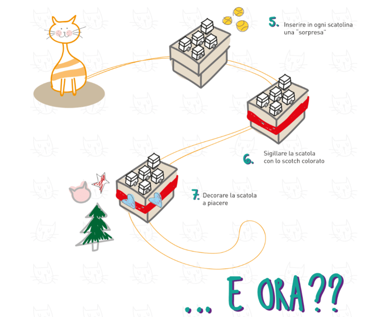 eora